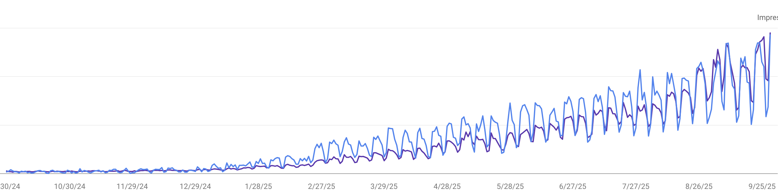 12-month client growth chart showing consistent month-over-month increase